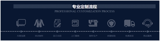 工作服定制生產廠家-工服美定制流程