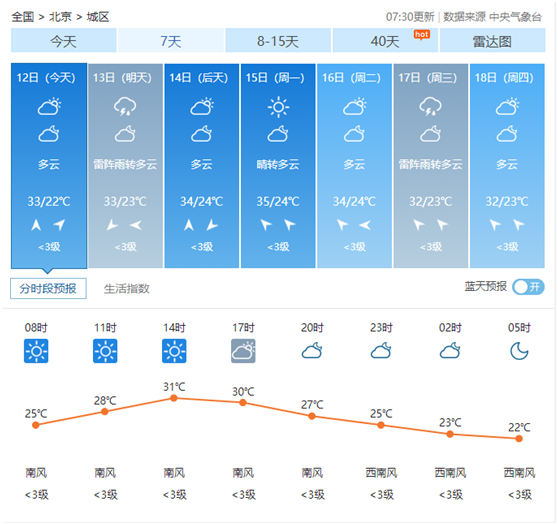 北京天氣，進入燒烤模式